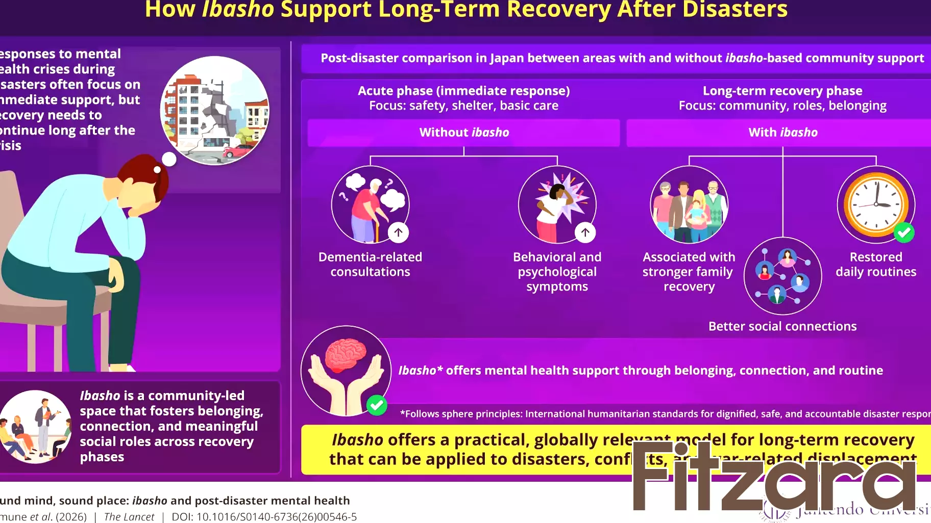 Belonging after disaster: How 'ibasho' may aid mental health recovery