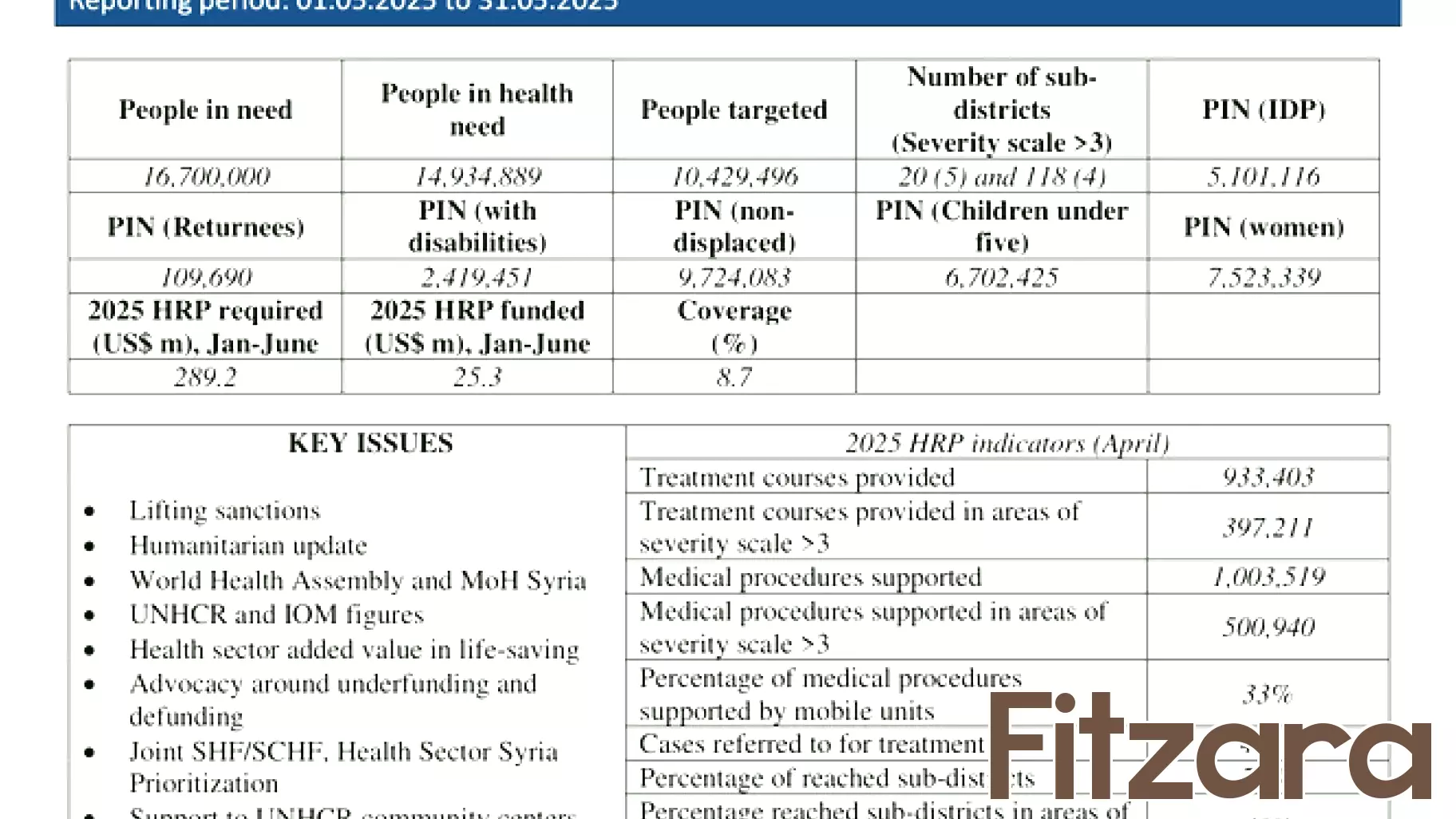 Update on Health Conditions in Syria - June 2025
