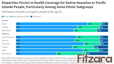 Health Disparities Among Native Hawaiian and Pacific Islander Communities