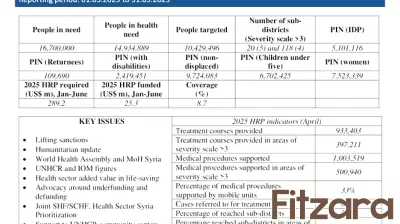 Update on Health Conditions in Syria - June 2025